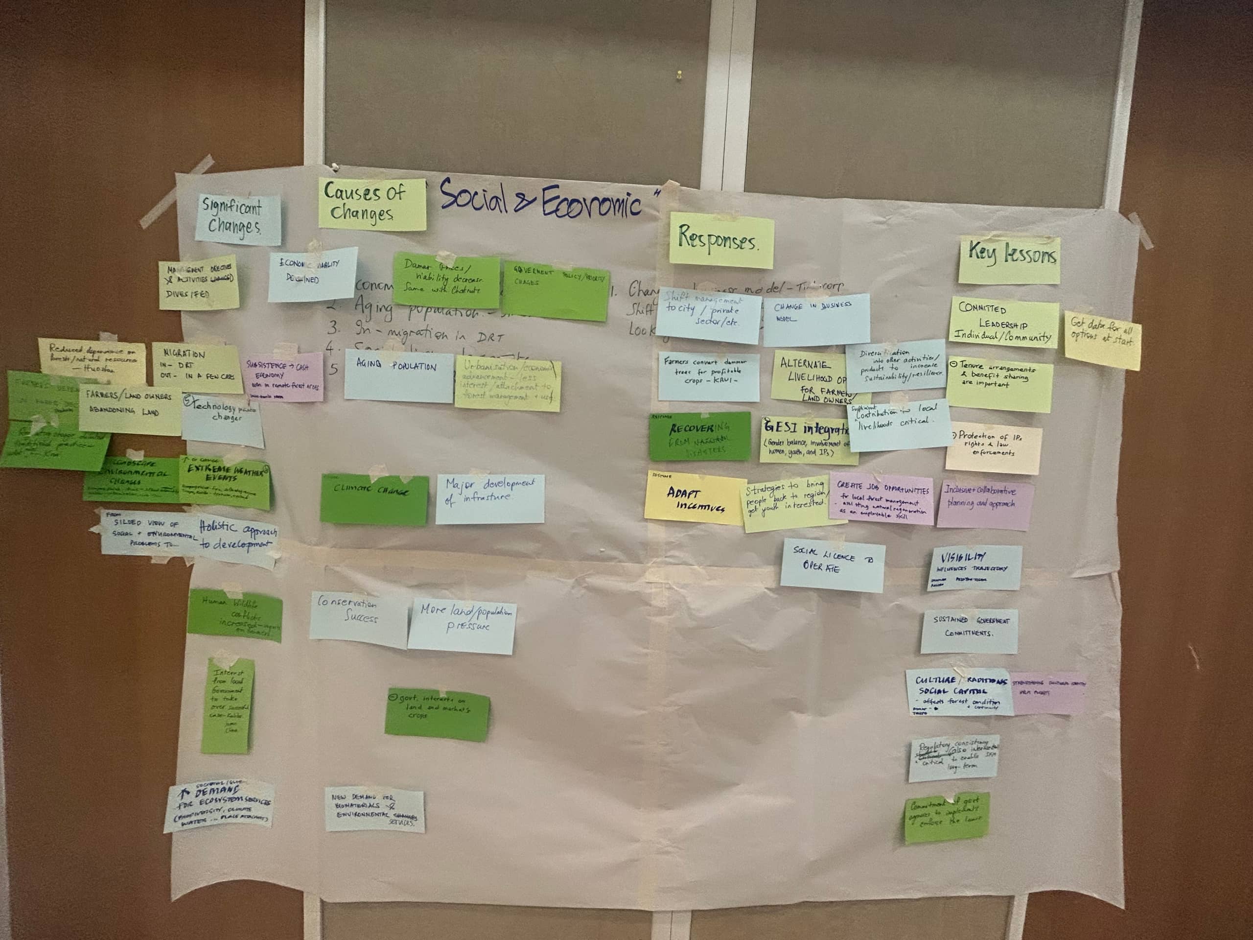 workshop for In Search of Excellence